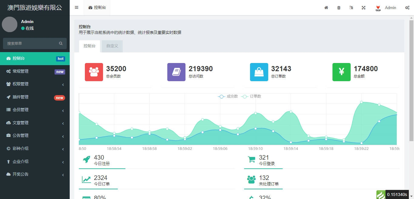 澳门大乐透外围开奖网PHP源码附安装教程