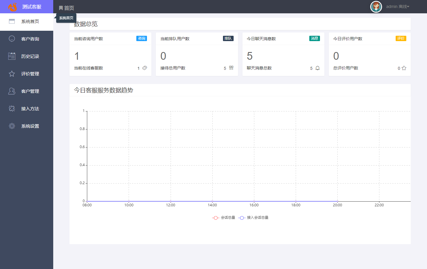 好客PHP在线客服系统 商用版 无限坐席 H5小程序公众号APP对接