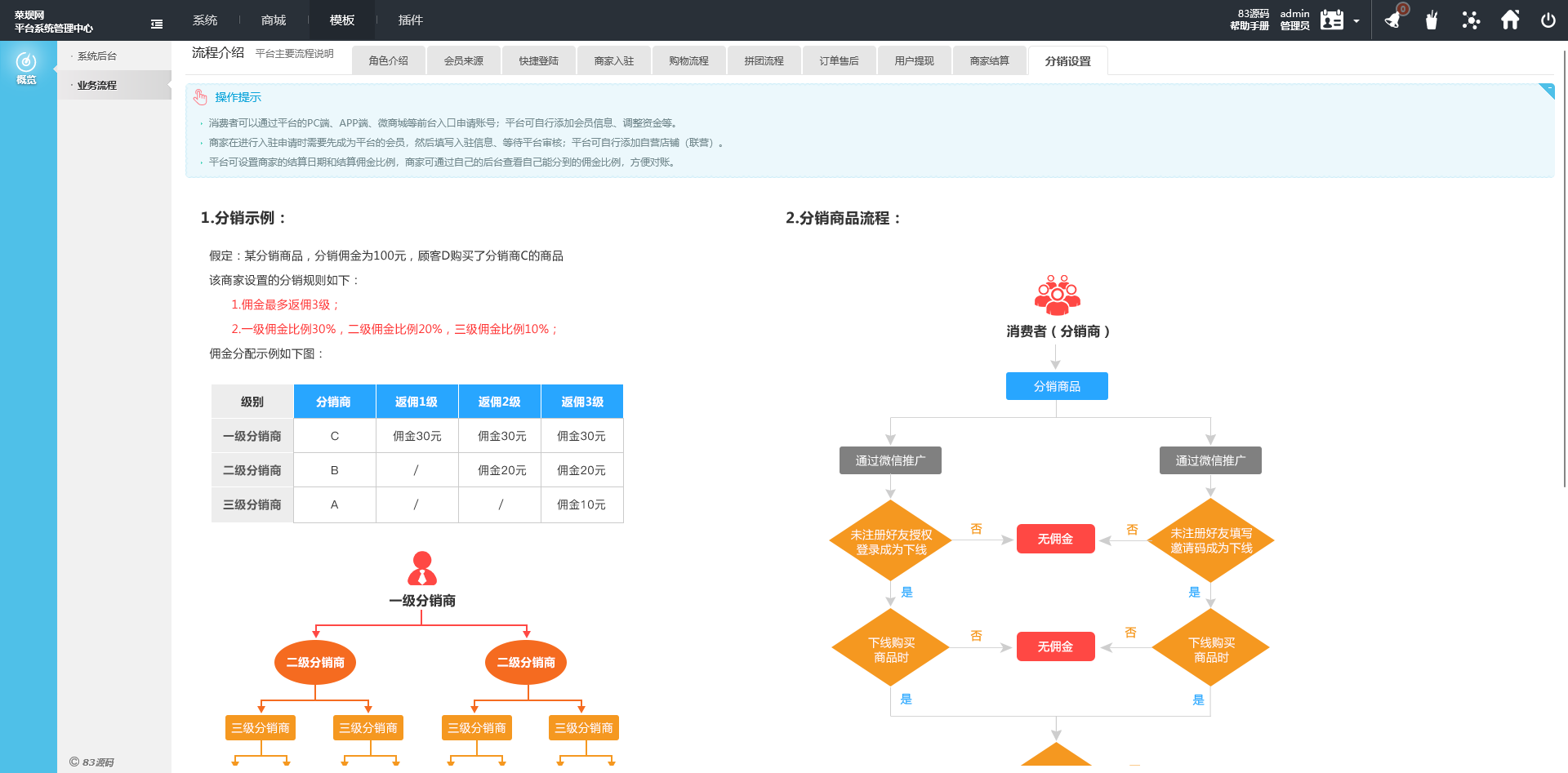 TPshop多商户商城源码 支持APP手机端门店分销系统 可视化编辑电商源码