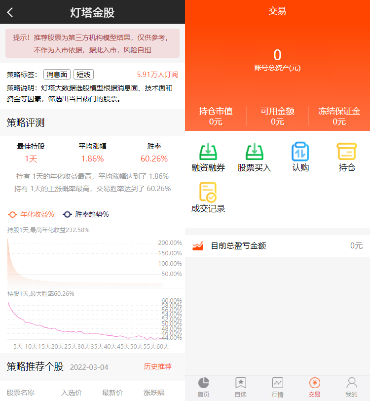 专业级股票系统 股票金融 带新股申购 通达信源码