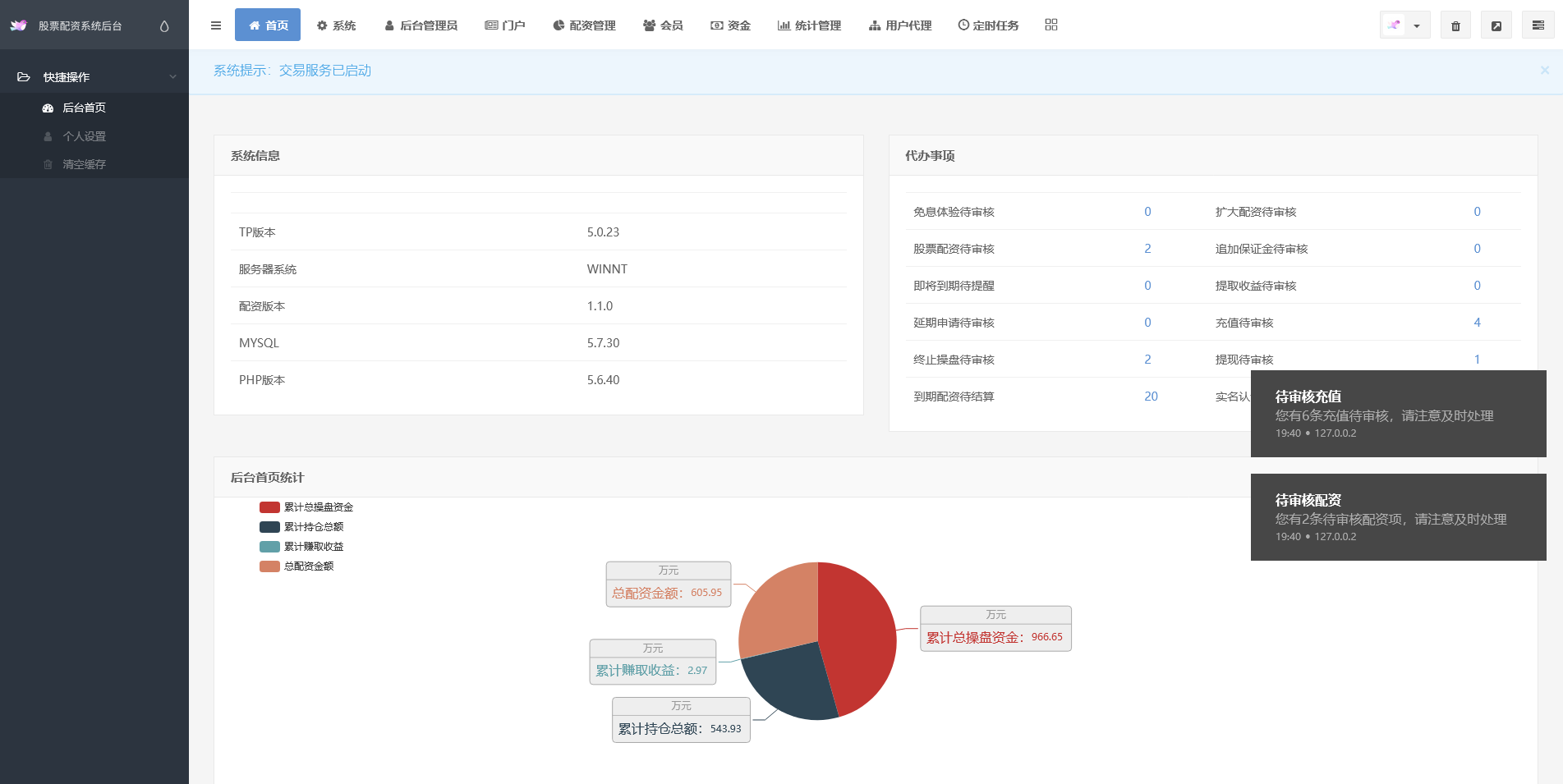 股票配资系统/A股策略操盘/点买点卖股票盘/支持PC+WAP端自适应