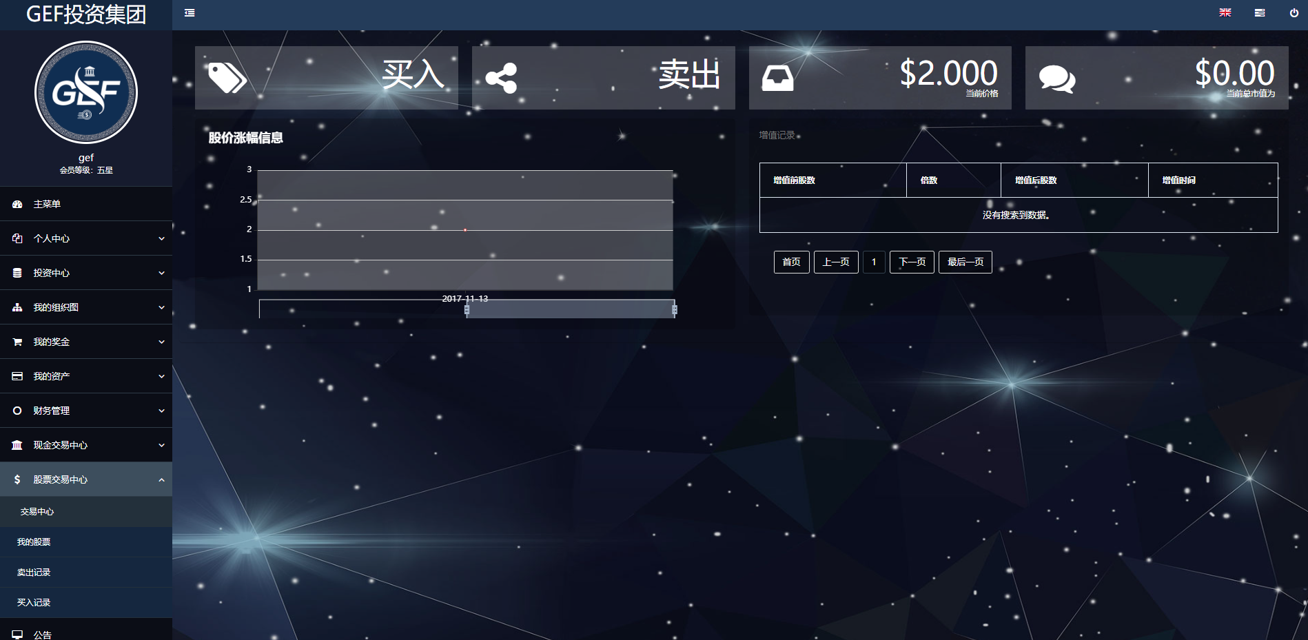 双语言GEF金融投资理财系统/挂单交易/股票交易/推广交易/源码自适应
