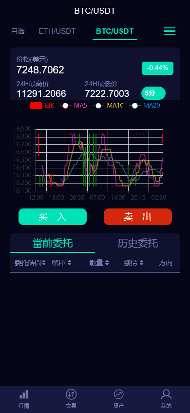 多语言LEO数值资产平台MDC交易所源码 自动撮合 交易机器人 C2C OTC 币币 合约 IEO 交易矿