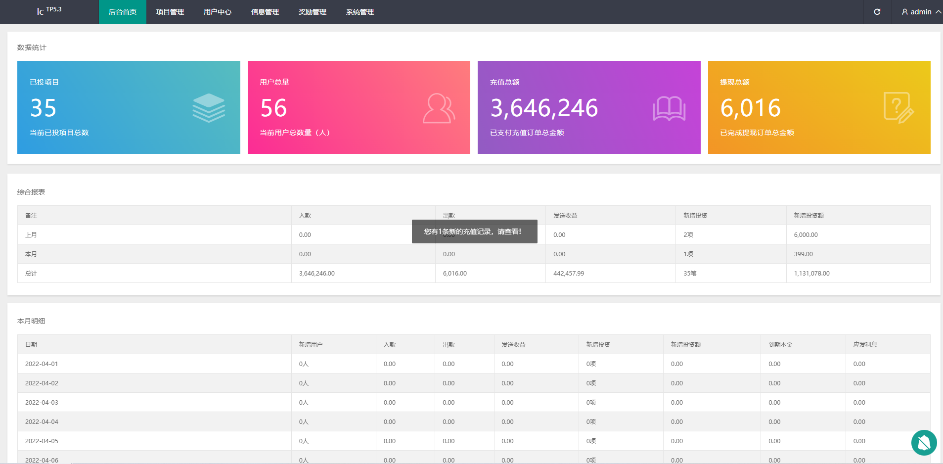 出海版八国语言国际理财返利系统Vue+ThinkPHP/多币种支付/基金投资