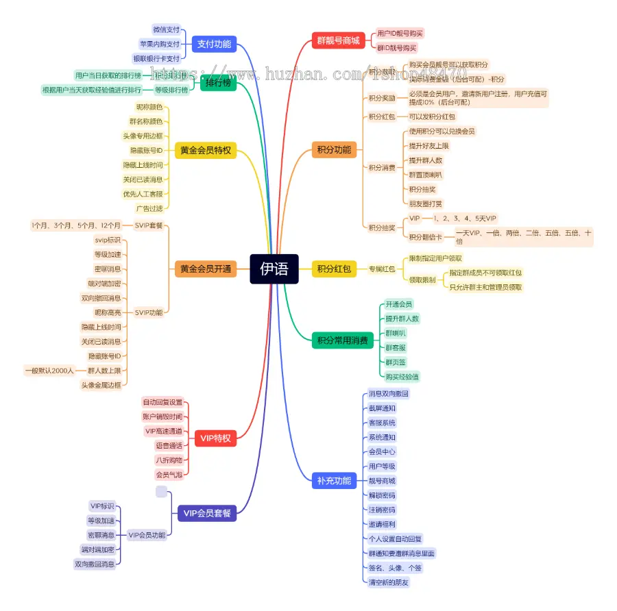 伊语IM即时通讯系统源码/Java后端+Android/iOS原生APP/IM商城系统源码