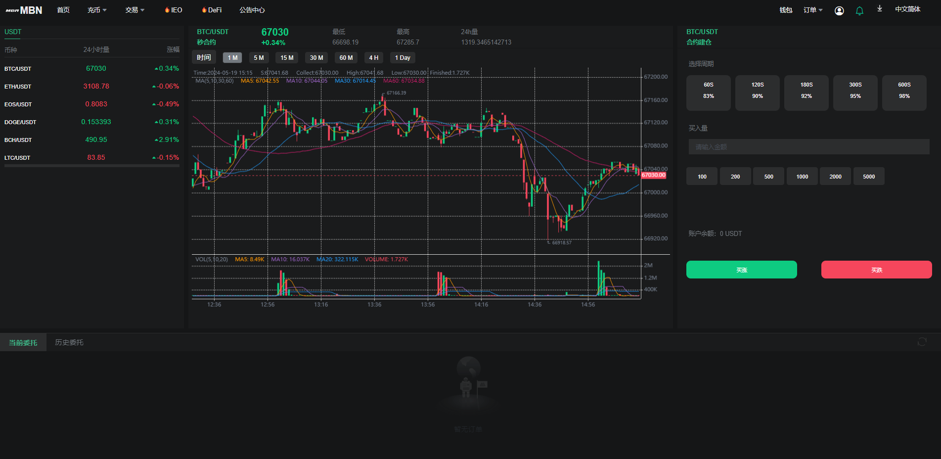 二开版多语言MBN交易所源码/defi交易所/币币/秒合约/质押挖矿/自动充值/IEO认购/PHP全开源交易所系统