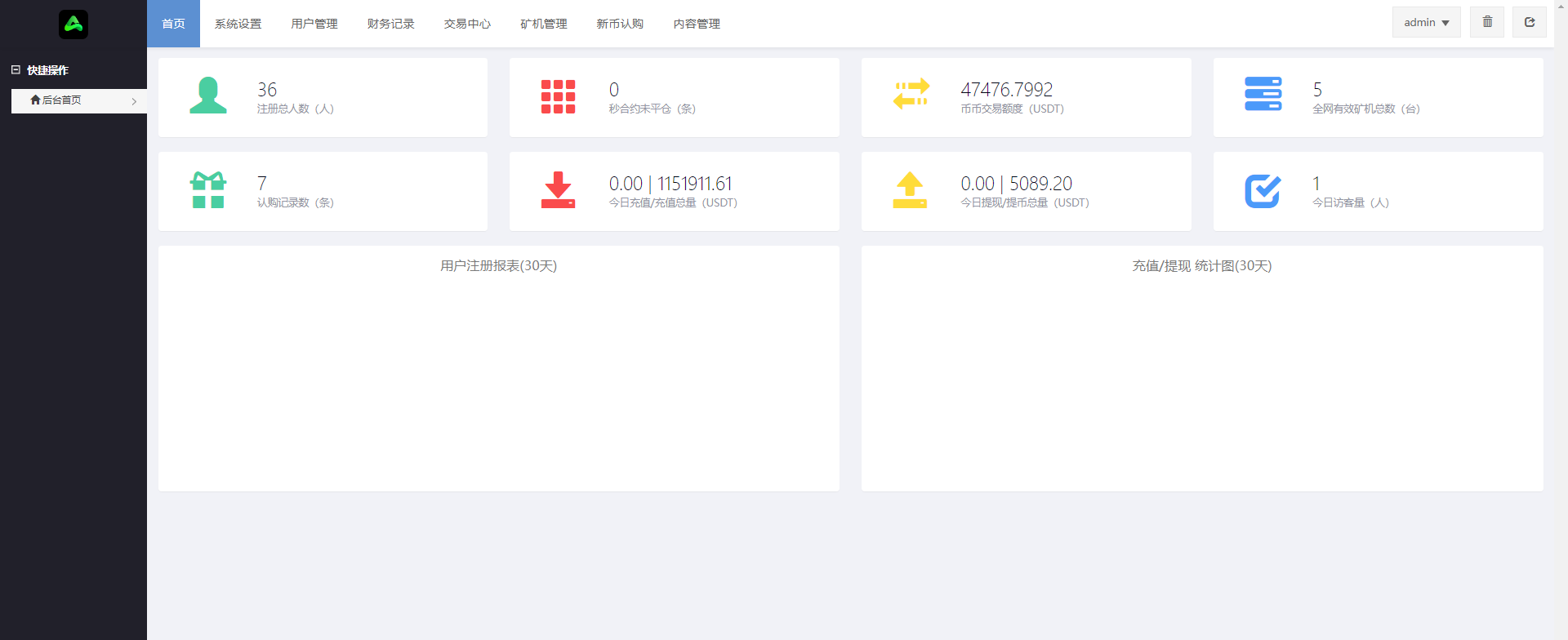 二开版多语言MBN交易所源码/defi交易所/币币/秒合约/质押挖矿/自动充值/IEO认购/PHP全开源交易所系统