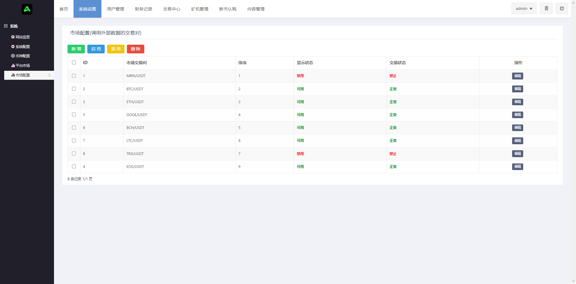 二开版多语言MBN交易所源码/defi交易所/币币/秒合约/质押挖矿/自动充值/IEO认购/PHP全开源交易所系统
