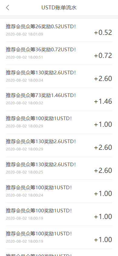USDT众筹模式投资理财系统源码/新玩法预约机制+多代动态+极差奖