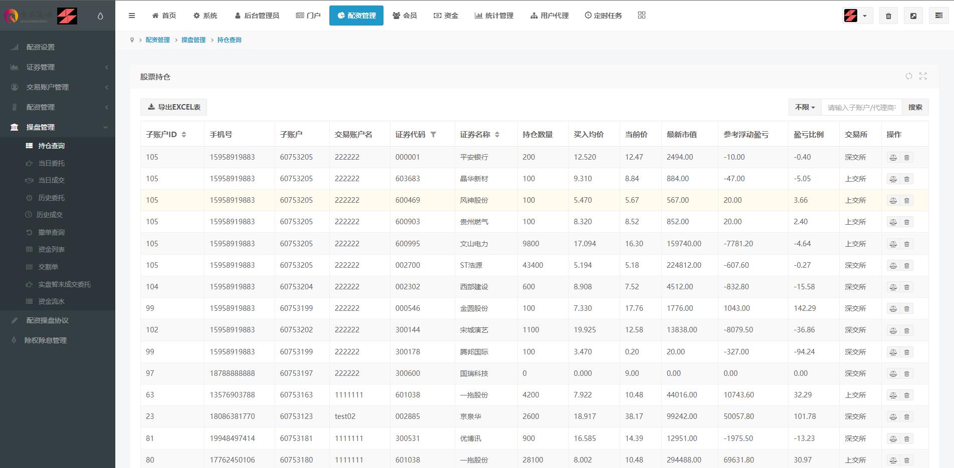 修复版A股股票配资系统源码/全新UI优化/买点策略/支持PC+WAP适配