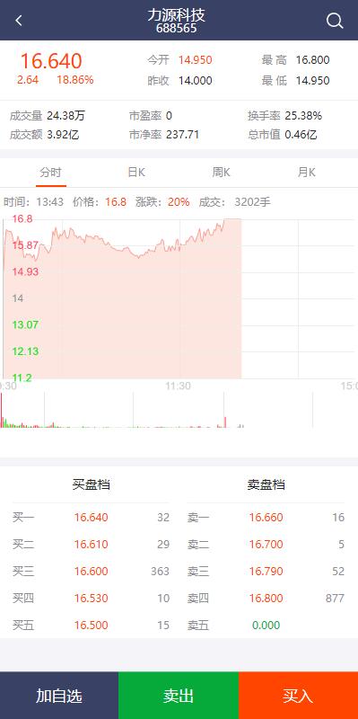 修复版A股股票配资系统源码/全新UI优化/买点策略/支持PC+WAP适配