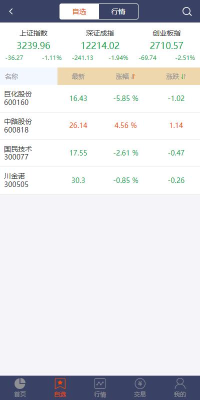 修复版A股股票配资系统源码/全新UI优化/买点策略/支持PC+WAP适配