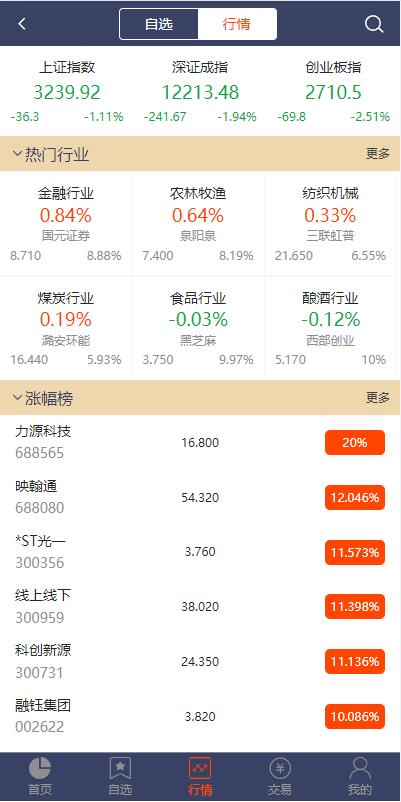 修复版A股股票配资系统源码/全新UI优化/买点策略/支持PC+WAP适配