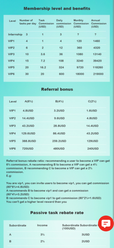 海外多语言电影任务系统/电影投资刷单源码/带收益宝