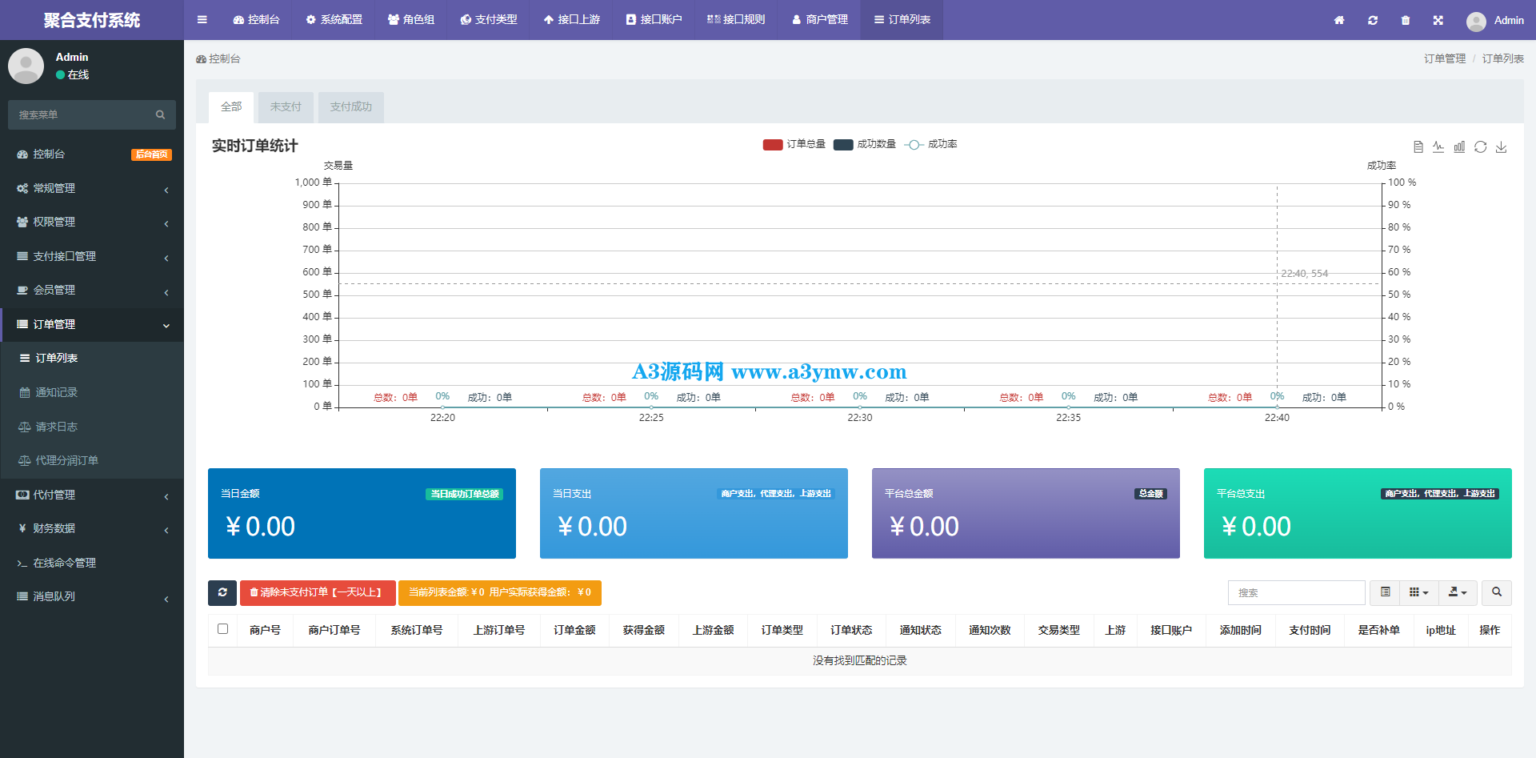 全开源聚合支付系统/四方支付/代付系统/前后端分离/带部署教程文档