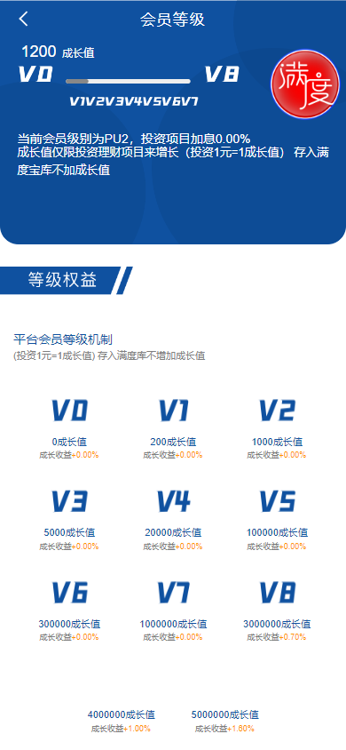 满度投资理财/合约收益/小游戏/p2p理财/积分商城/带余额宝/理财源码