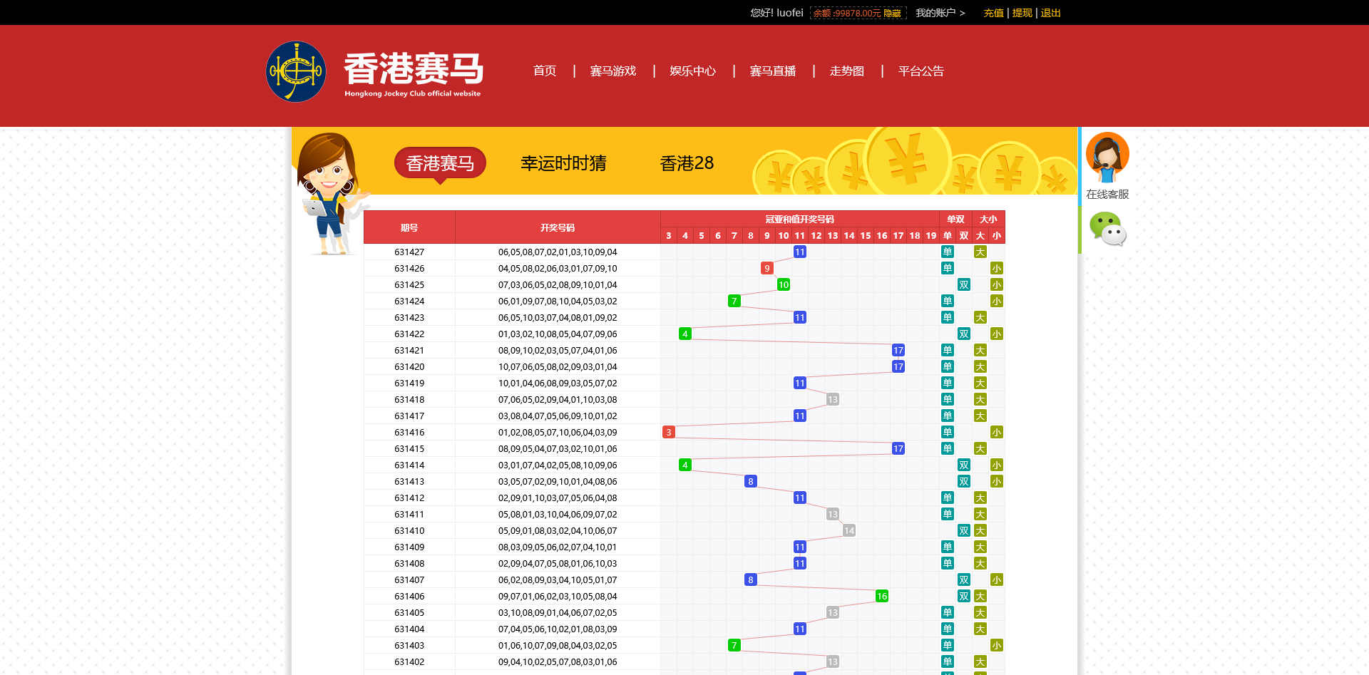 香港赛马游戏运营版,时时彩,幸运28整合源码系统,采集已对接