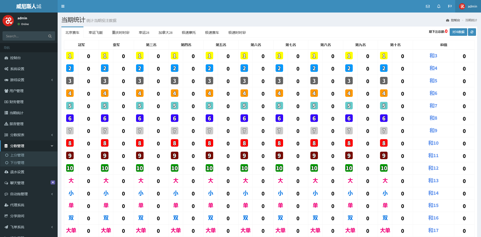 趣投三公飞单系统源码二开玩法完整版+单一游戏+无限开房