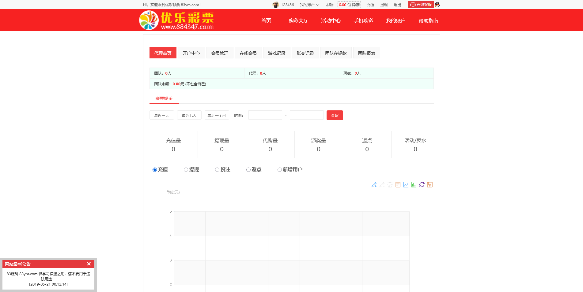 大富二开全新红色ui优乐彩票 时时彩平台源码 采集正常