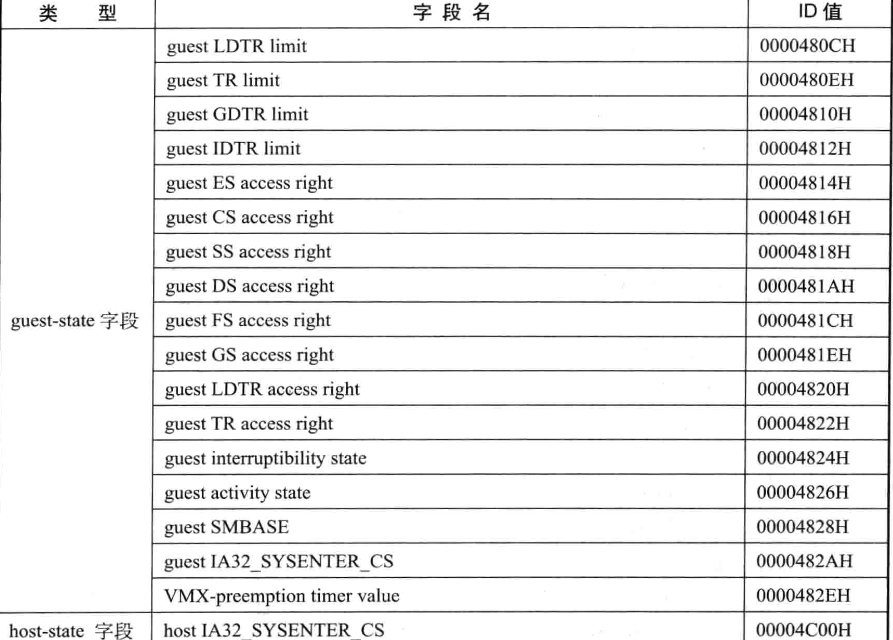 VT虚拟化技术笔记(part 2)