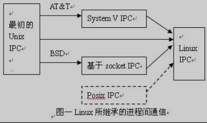 Docker实现原理
