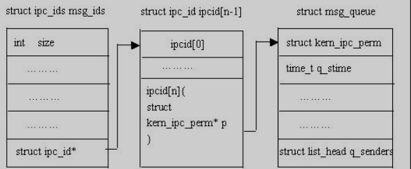 Docker实现原理