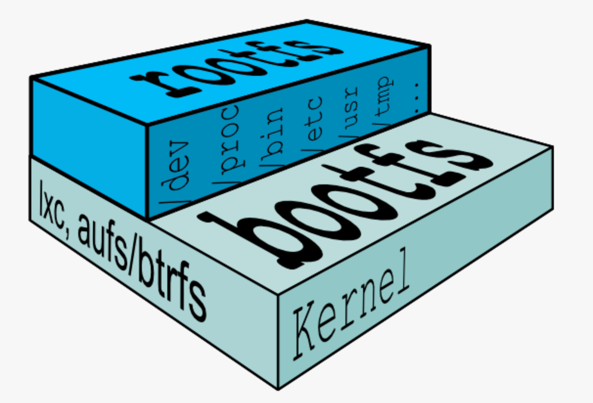 Docker实现原理