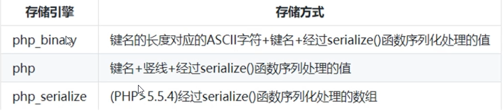 PHP反序列化漏洞基础