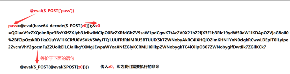 一句话木马到冰蝎webshell魔改之.Net篇幅