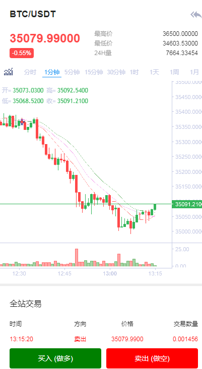 MDT运营版多语言Exchange区块链合约交易所/USDT秒合约/杠杆/C2C法币交易/行情完整