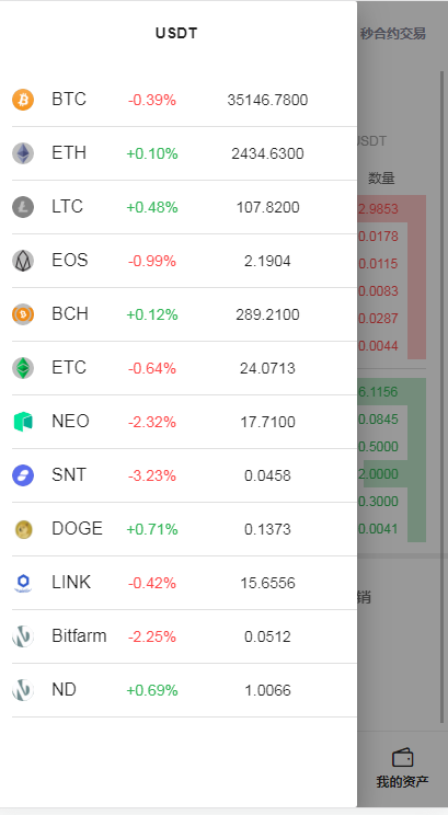 MDT运营版多语言Exchange区块链合约交易所/USDT秒合约/杠杆/C2C法币交易/行情完整
